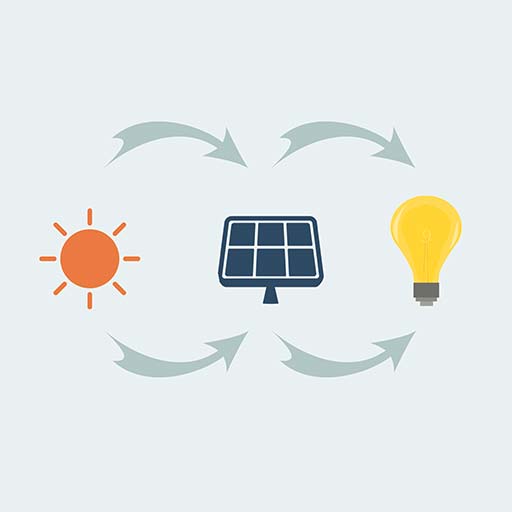 Solaranlagen - Schema - Umwandlung